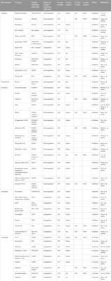 Current insight on the mechanisms of programmed cell death in sepsis-induced myocardial dysfunction